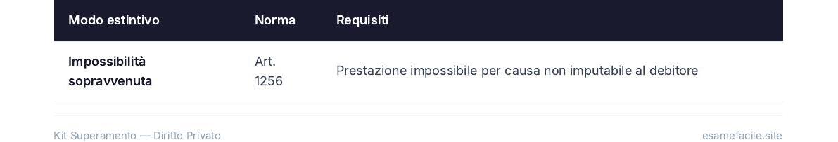 Anteprima 3